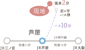 JR神戸線 「芦屋」駅から現地へのアクセスマップ