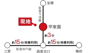 ���n�܂ł̃A�N�Z�X�}�b�v