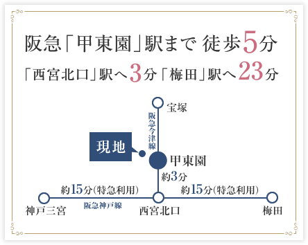 アクセスマップ