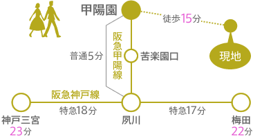 アクセスマップ