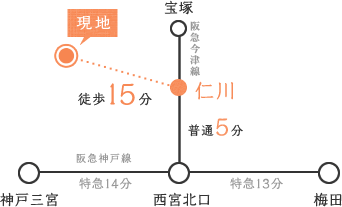 アクセスマップ