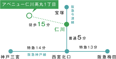 アクセスマップ