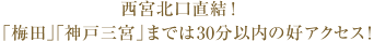西宮北口直結！「梅田」「神戸三宮」までは30分以内の好アクセス！