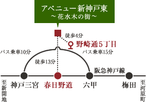 アベニュー新神戸東 花水木の街 路線図