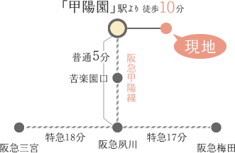 「甲陽園」駅より徒歩10分